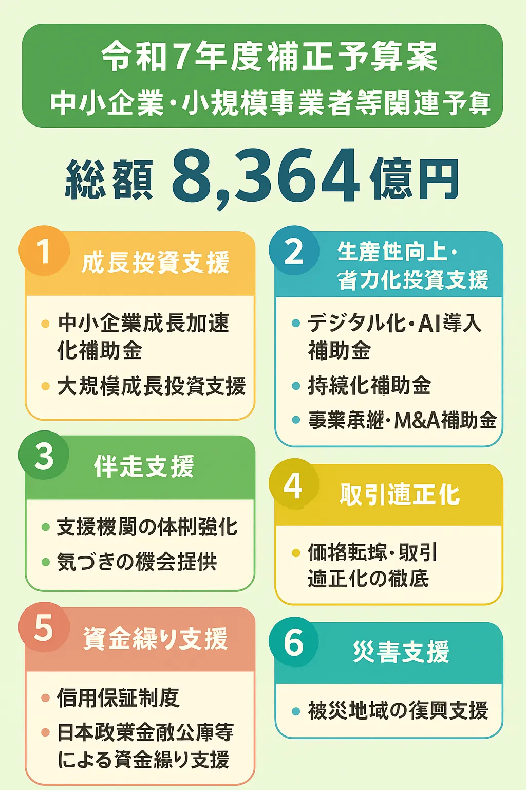 【令和7年度補正予算案】中小企業向け支援が大幅強化!注目すべきポイントをわかりやすく解説